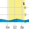 Queen Isabella Causeway tide chart for Monday, May 1, 2023
