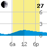 Queen Isabella Causeway tide chart for Saturday, May 27, 2023