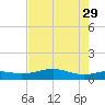 Queen Isabella Causeway tide chart for Monday, May 29, 2023