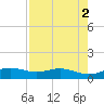 Queen Isabella Causeway tide chart for Tuesday, May 2, 2023