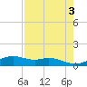 Queen Isabella Causeway tide chart for Wednesday, May 3, 2023