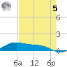 Queen Isabella Causeway tide chart for Friday, May 5, 2023