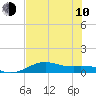 Queen Isabella Causeway tide chart for Saturday, June 10, 2023