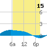 Queen Isabella Causeway tide chart for Thursday, June 15, 2023