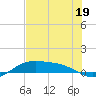 Queen Isabella Causeway tide chart for Monday, June 19, 2023