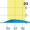Queen Isabella Causeway tide chart for Friday, June 23, 2023