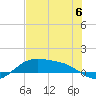 Queen Isabella Causeway tide chart for Tuesday, June 6, 2023