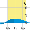 Queen Isabella Causeway tide chart for Thursday, June 8, 2023