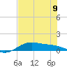 Queen Isabella Causeway tide chart for Friday, June 9, 2023