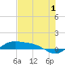 Queen Isabella Causeway tide chart for Saturday, July 1, 2023