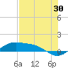 Queen Isabella Causeway tide chart for Sunday, July 30, 2023