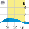 Queen Isabella Causeway tide chart for Monday, July 3, 2023