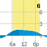Queen Isabella Causeway tide chart for Thursday, July 6, 2023
