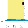 Queen Isabella Causeway tide chart for Saturday, July 8, 2023