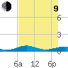 Queen Isabella Causeway tide chart for Sunday, July 9, 2023