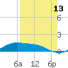 Queen Isabella Causeway tide chart for Sunday, August 13, 2023