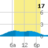 Queen Isabella Causeway tide chart for Thursday, August 17, 2023