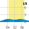 Queen Isabella Causeway tide chart for Saturday, August 19, 2023