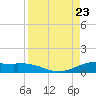 Queen Isabella Causeway tide chart for Wednesday, August 23, 2023
