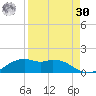 Queen Isabella Causeway tide chart for Wednesday, August 30, 2023