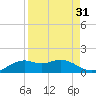 Queen Isabella Causeway tide chart for Thursday, August 31, 2023