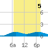 Queen Isabella Causeway tide chart for Saturday, August 5, 2023
