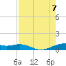 Queen Isabella Causeway tide chart for Monday, August 7, 2023