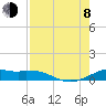 Queen Isabella Causeway tide chart for Tuesday, August 8, 2023