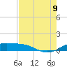 Queen Isabella Causeway tide chart for Wednesday, August 9, 2023