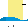 Queen Isabella Causeway tide chart for Monday, September 11, 2023