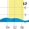 Queen Isabella Causeway tide chart for Tuesday, September 12, 2023