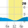 Queen Isabella Causeway tide chart for Wednesday, September 20, 2023