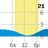 Queen Isabella Causeway tide chart for Thursday, September 21, 2023