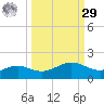 Queen Isabella Causeway tide chart for Friday, September 29, 2023
