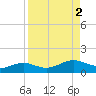 Queen Isabella Causeway tide chart for Saturday, September 2, 2023