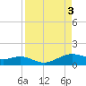Queen Isabella Causeway tide chart for Sunday, September 3, 2023