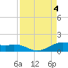 Queen Isabella Causeway tide chart for Monday, September 4, 2023