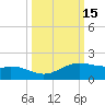 Queen Isabella Causeway tide chart for Sunday, October 15, 2023