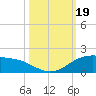 Queen Isabella Causeway tide chart for Thursday, October 19, 2023