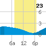 Queen Isabella Causeway tide chart for Monday, October 23, 2023