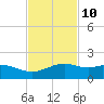 Queen Isabella Causeway tide chart for Friday, November 10, 2023