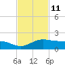 Queen Isabella Causeway tide chart for Saturday, November 11, 2023