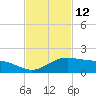Queen Isabella Causeway tide chart for Sunday, November 12, 2023