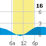 Queen Isabella Causeway tide chart for Thursday, November 16, 2023