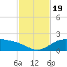 Queen Isabella Causeway tide chart for Sunday, November 19, 2023