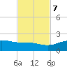 Queen Isabella Causeway tide chart for Tuesday, November 7, 2023