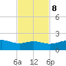 Queen Isabella Causeway tide chart for Wednesday, November 8, 2023