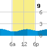 Queen Isabella Causeway tide chart for Thursday, November 9, 2023