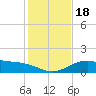 Queen Isabella Causeway tide chart for Monday, December 18, 2023
