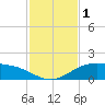 Queen Isabella Causeway tide chart for Friday, December 1, 2023